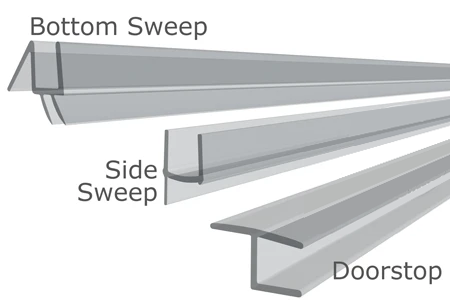 95" Long, Plastic Sweep Kit for 1/4" Thick Glass Inline/90 Degree Door