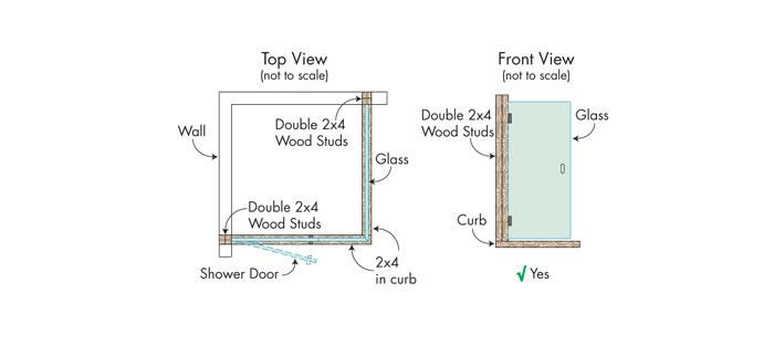 Tips For Planning Your New Shower Enclosure Dulles Glass