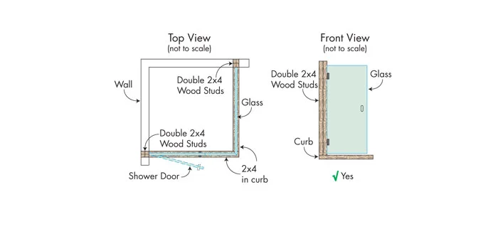 Support For Shower Doors and Hardware