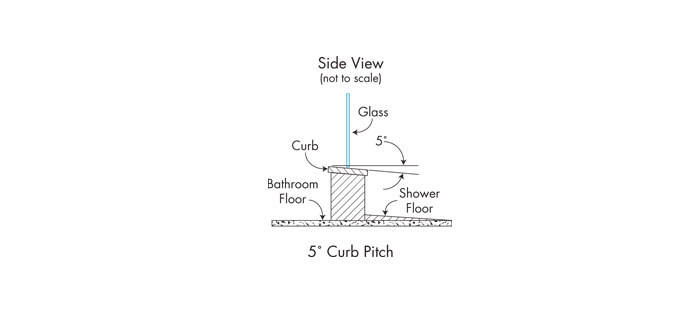 Tips For Planning Your New Shower Enclosure Dulles Glass