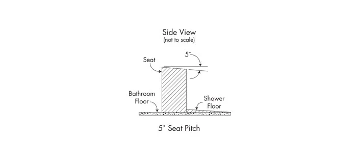 Slope of Shower Seat