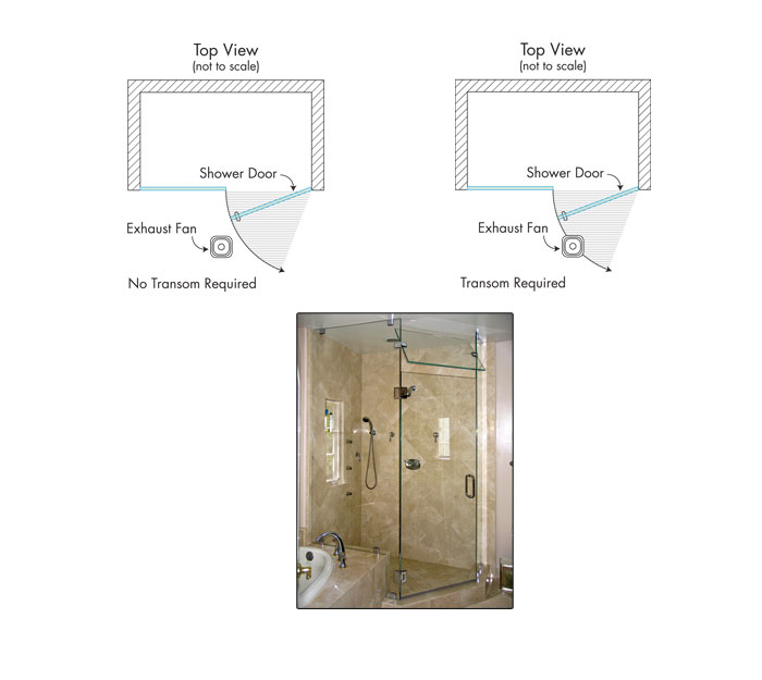 Shower Door Swing Code